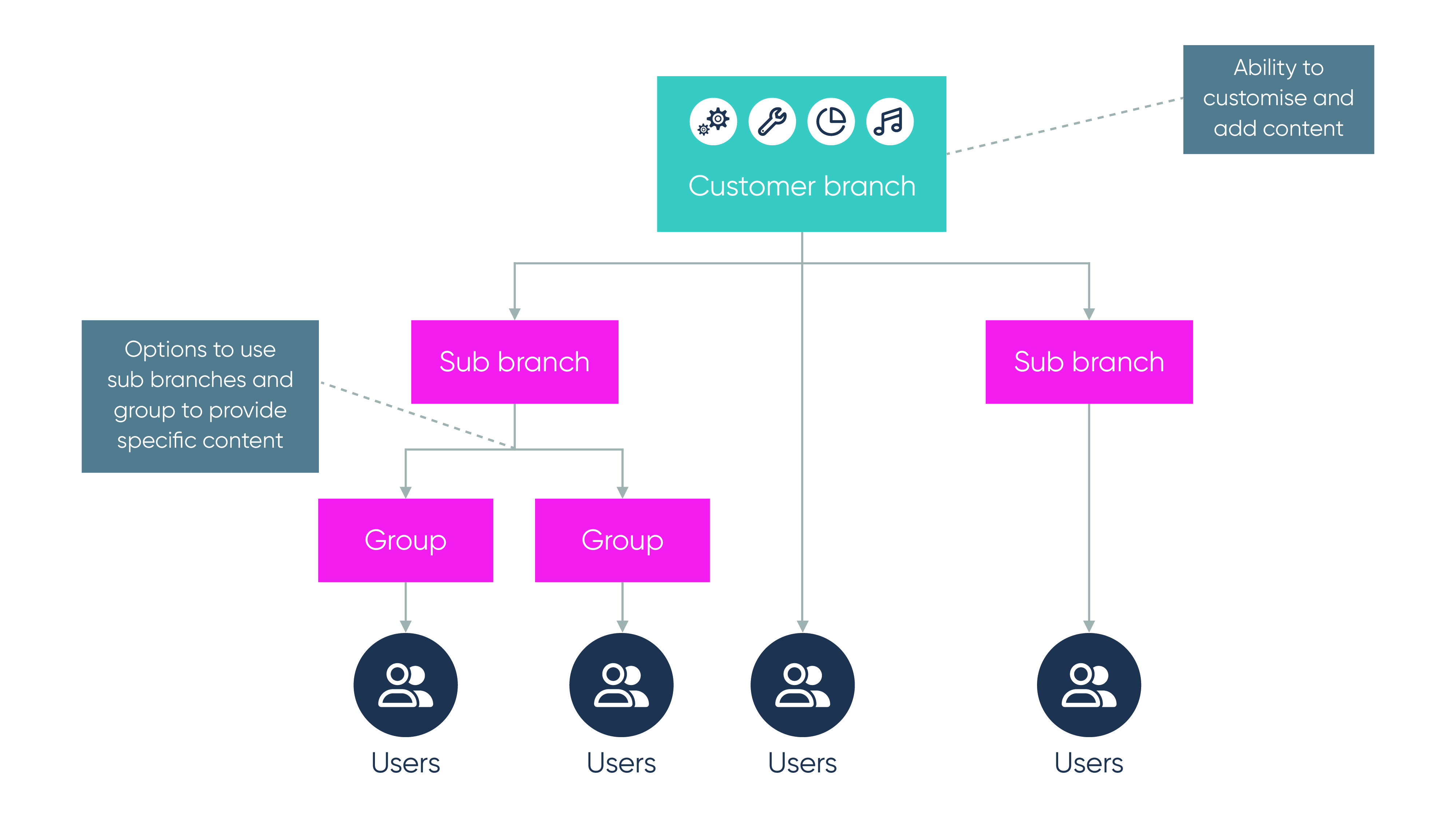 Academy Branches Flowchart-01[2223].jpg